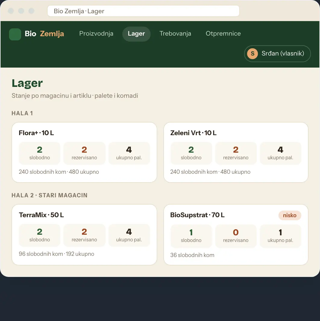 Maketa: lager Bio Zemlje po halama