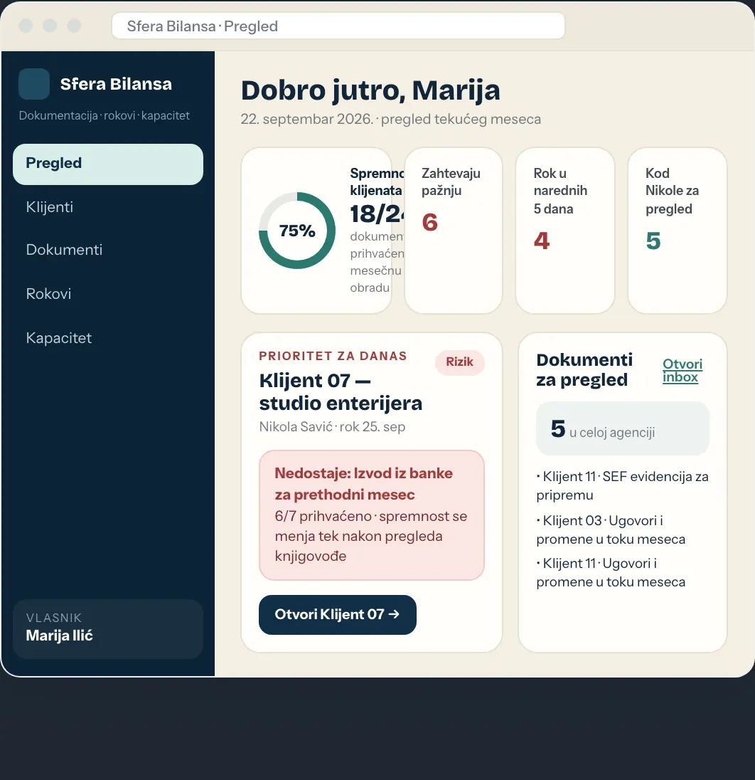 Maketa: vlasnički pregled agencije